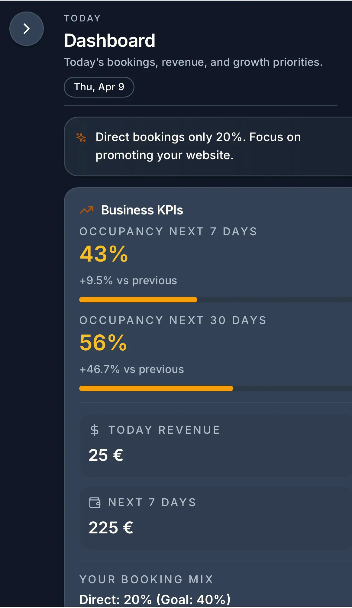 Airbnb host dashboard before automation low occupancy