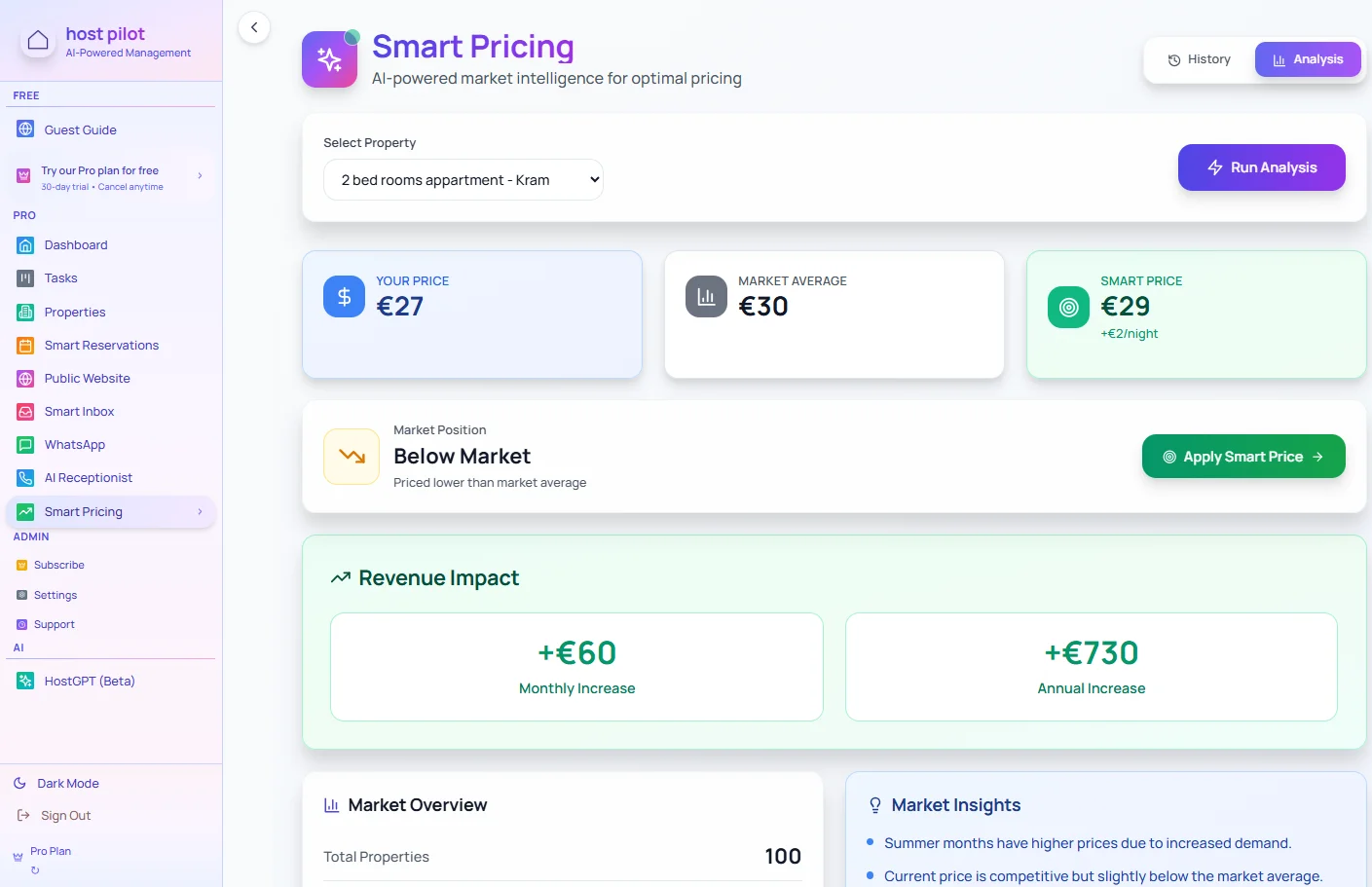 Smart Pricing Software für Ferienwohnungen mit Preis- und Nachfrageanalyse